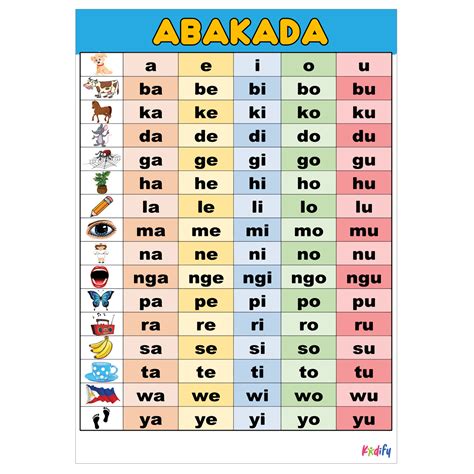 abakada tracing worksheet|ABAKADA Reading: How To Teach Filipino Alphabet To .